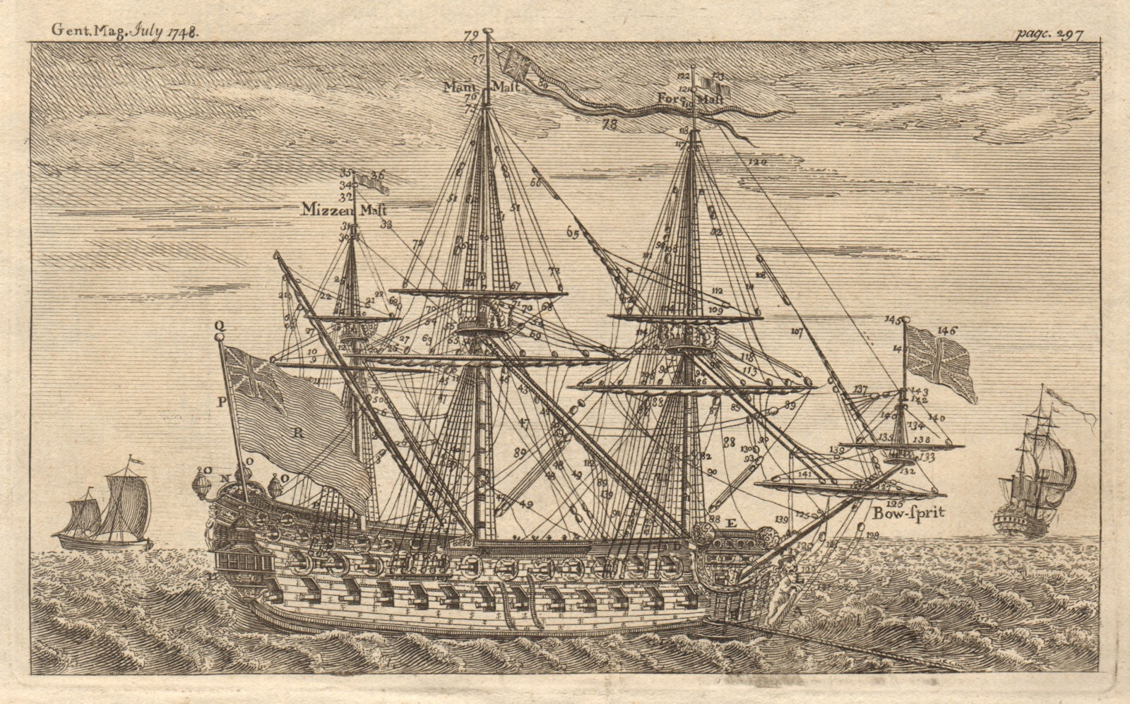 A ship of war of the third rate at anchor. With key/legend 1748 old print